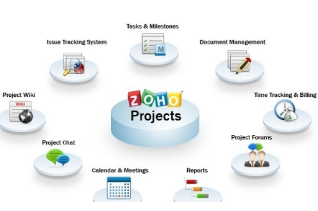 Zoho Project