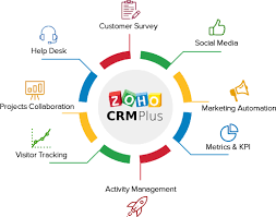 Zoho CRM