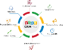 Zoho CRM